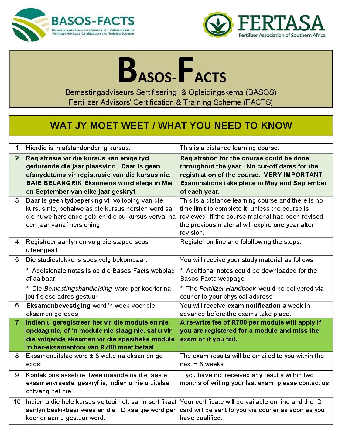 What you need to know Fertasa